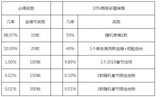 2024年新澳天天免费资料|可靠数据解释落实_极限版IP.5.260